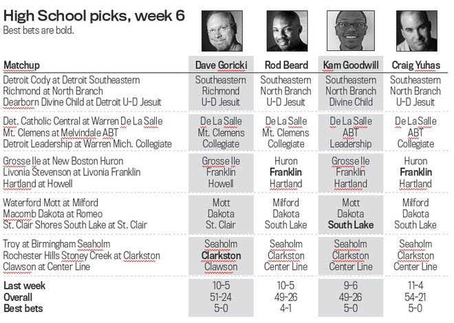 Detroit News high school picks, week 6